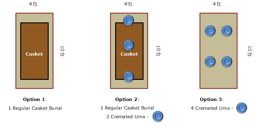 Diagram of Cemetery Plot